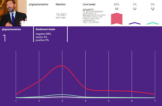 IgnazioMarino_SentimentAnalysis