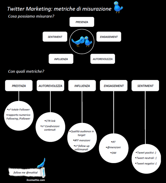 Twitter_Marketing_Infographic