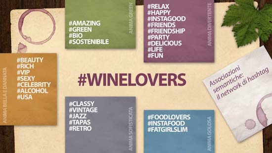 Netnografia del vino sui social media in Italia: blog e top brand