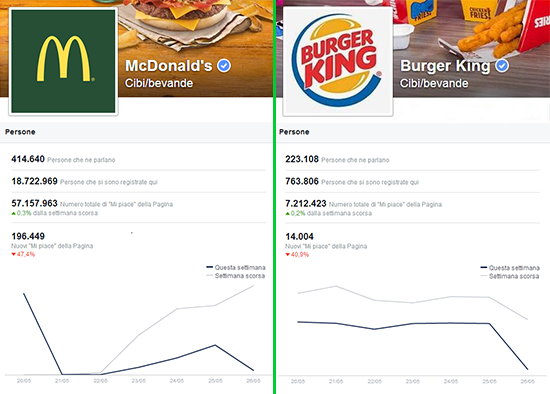 mcdonalds vs burgerking