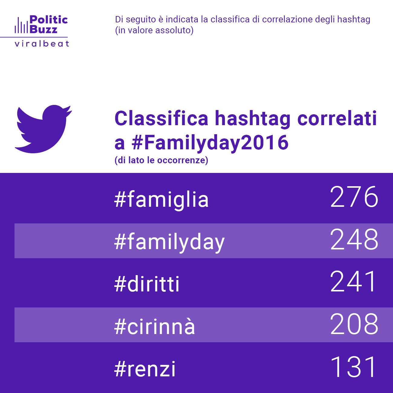 Hashtag correlati a #FamilyDay2016