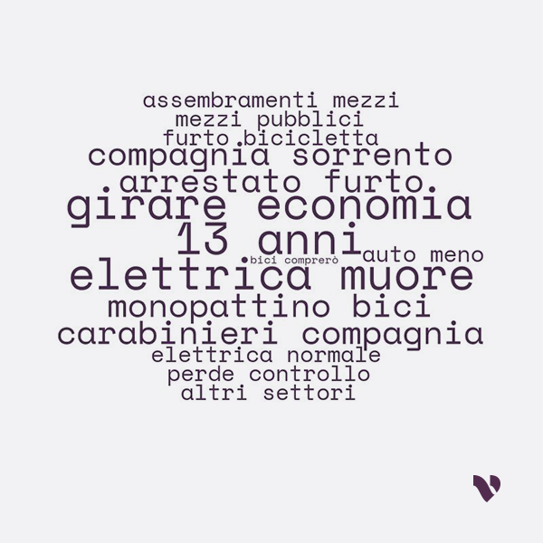 bicicletta elettrica parole caratterizzanti conversazioni Facebook Parole caratterizzanti le conversazioni su “bicicletta elettrica” su Facebook