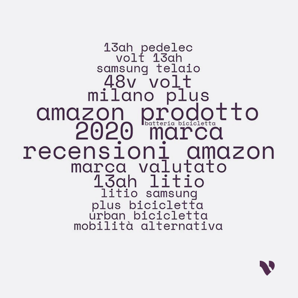 bicicletta elettrica parole caratterizzanti conversazioni Reddit Parole caratterizzanti le conversazioni su “bicicletta elettrica” su Reddit
