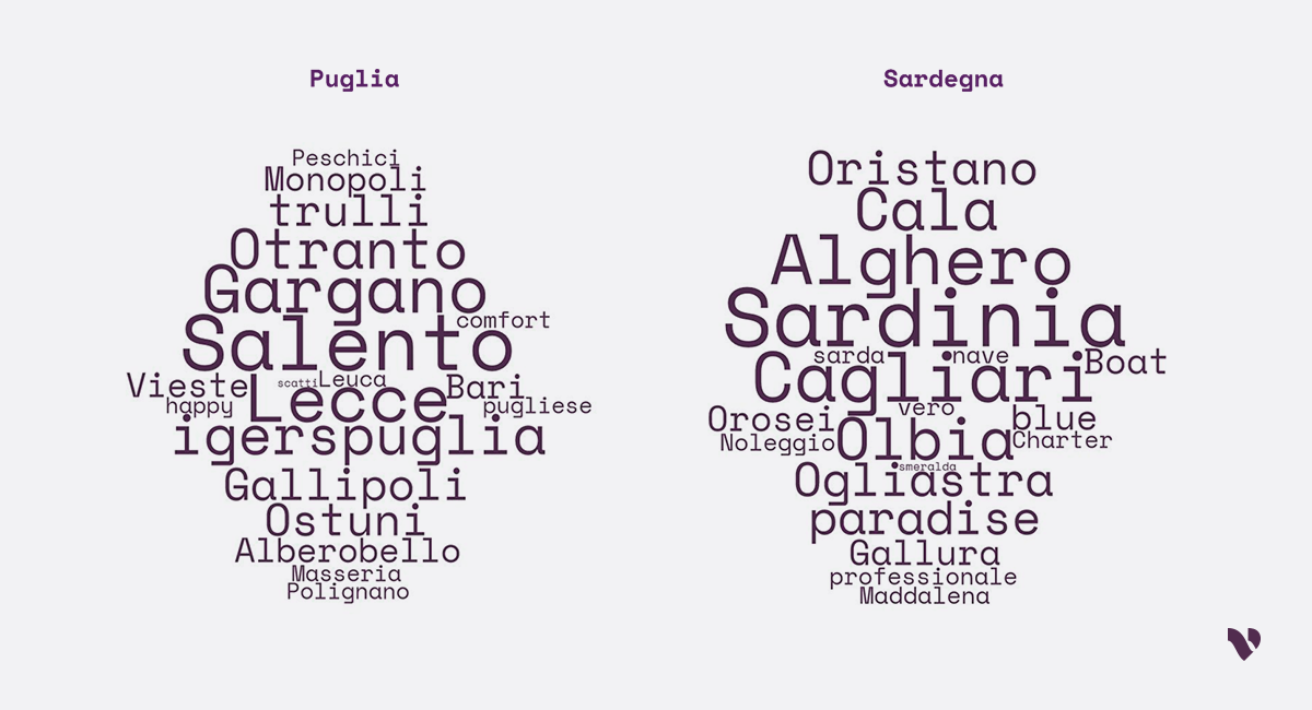 Puglia Sardegna wordcloud online