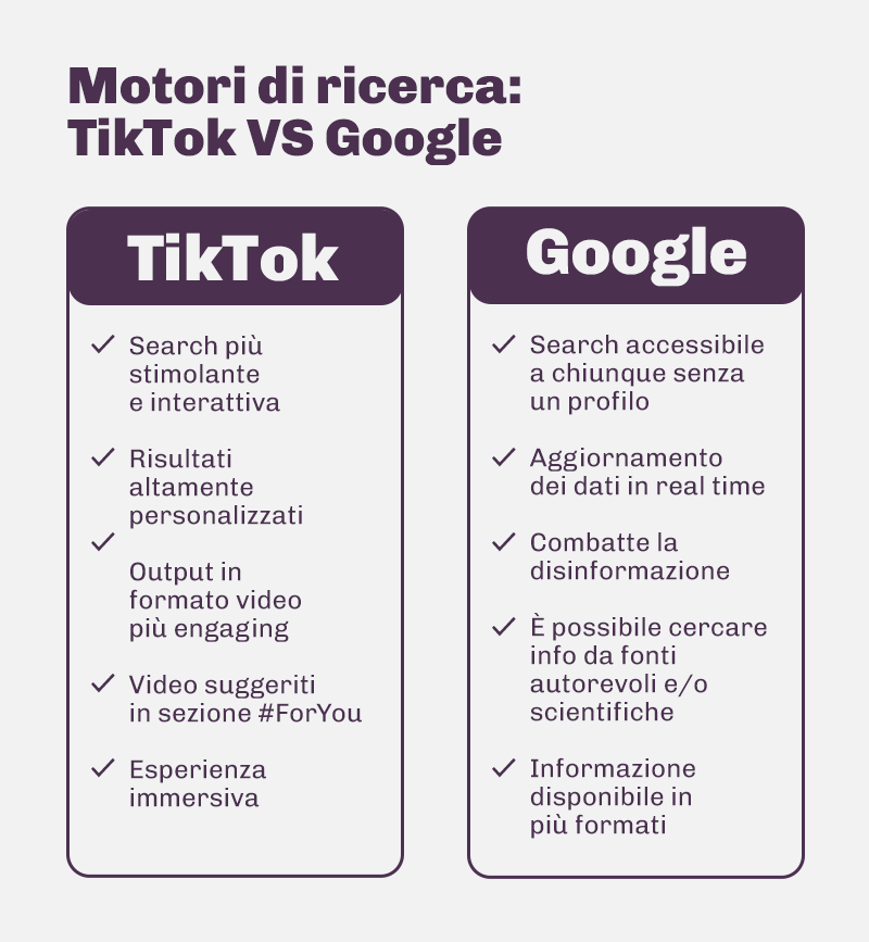 Motori di ricerca a confronto: TikTok vs Google 